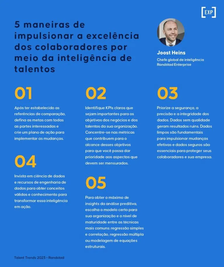 5 maneiras de impulsionar a inteligencia dos colaboradores usando a inteligencia de talentos